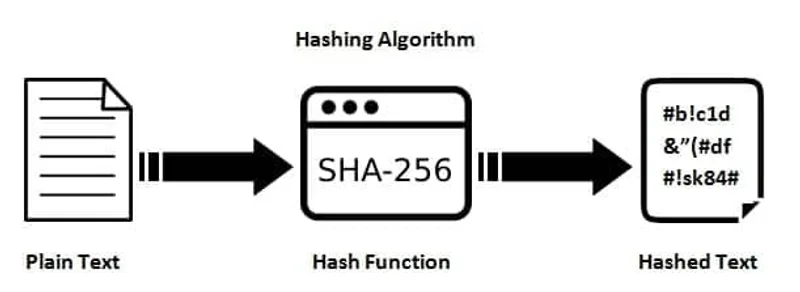 Independent Auditing and Provably Fair Architecture
