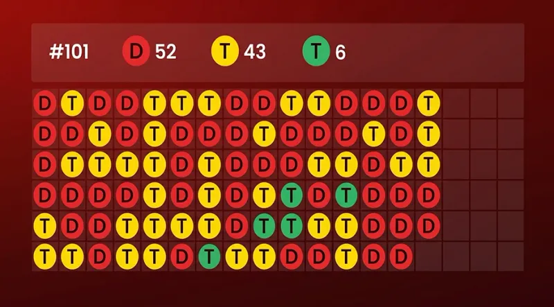 Dragon Tiger Roadmap and Deal Layout