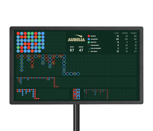 Baccarat Scorecard and Bead Road