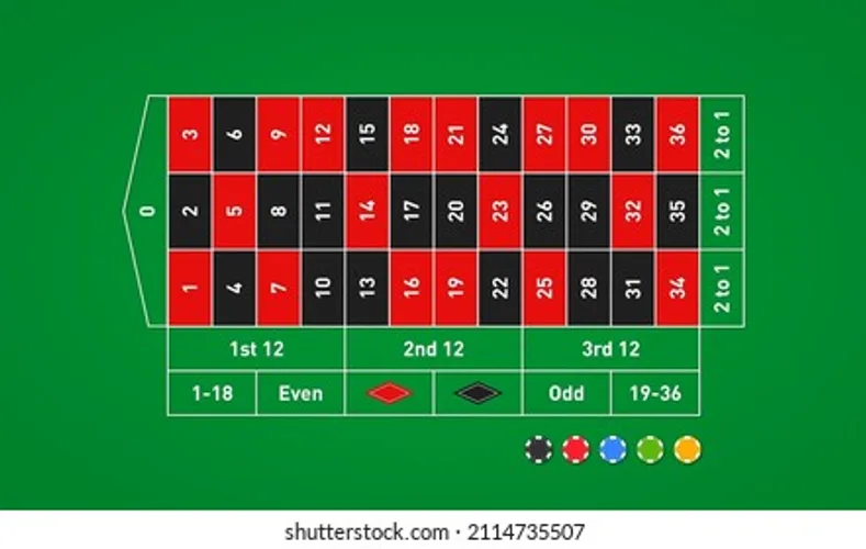 Roulette Betting Layout and Odds
