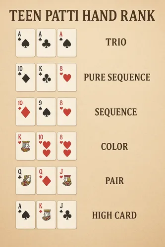 Teen Patti Hand Ranking Guide