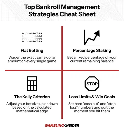 Unit Staking and Bankroll Management Models