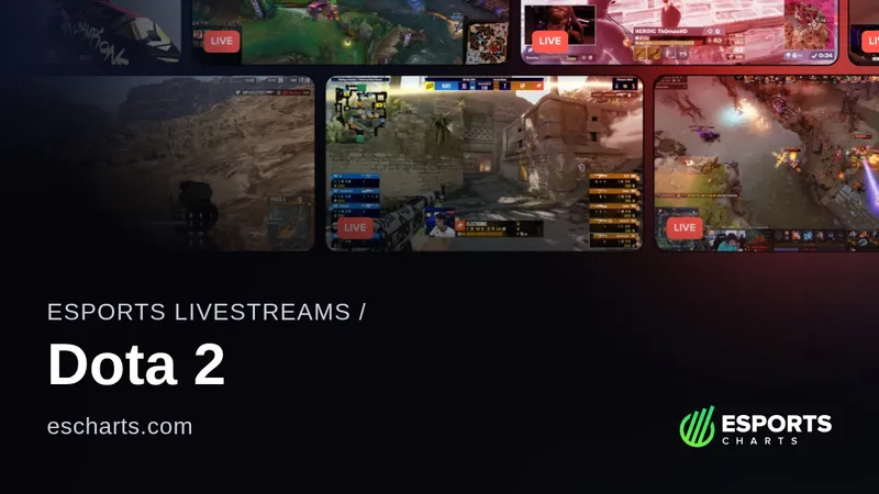 Competitive Esports Map Pool and Objective Tracking