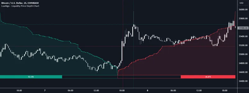 Back and Lay Market Liquidity Screen