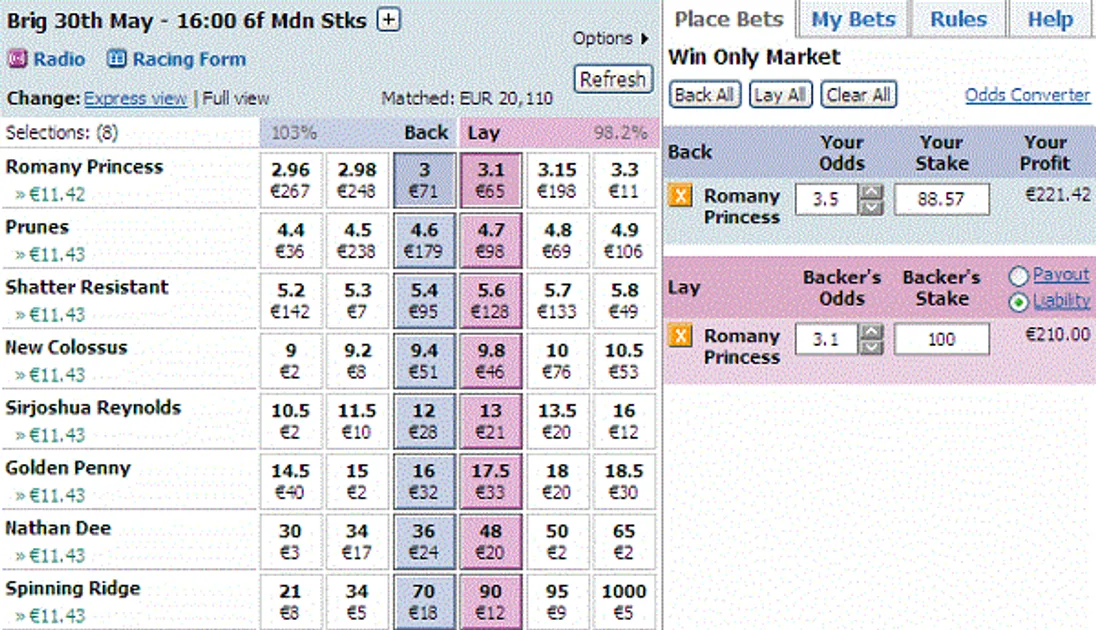 Babu88 Betting Exchange: Back and Lay Odds Explained for Bangladesh Bettors