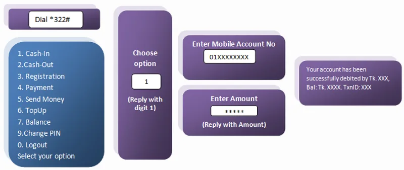 DBBL Rocket Account Interface